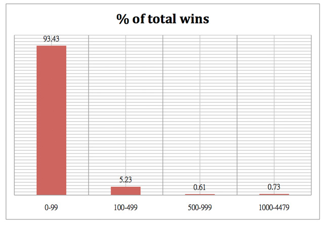 Dead-or-Alive-Slot-Machine-STRATEGY