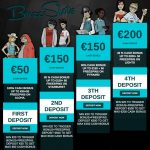 New Buzz Slots Welcome offer | €550 Bonus Money + 200 Free Spins